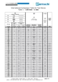 Test Sieve Comparison Table for Standards