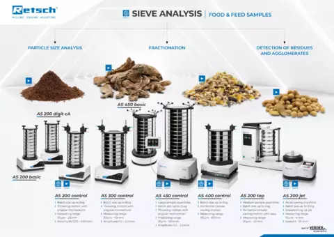 Sieve Analysis FOOD & FEED SAMPLES