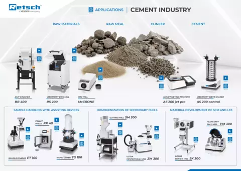 Applications in the cement industry