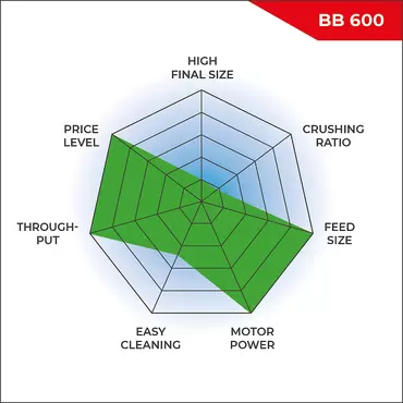性能雷达图 BB 600