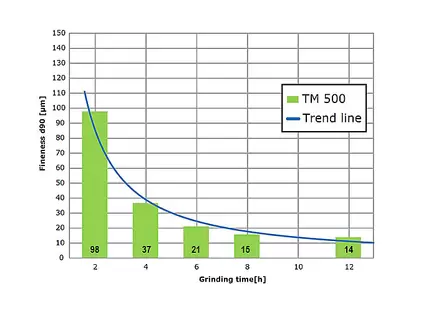 滚筒式研磨仪TM 500: 沙砾研磨